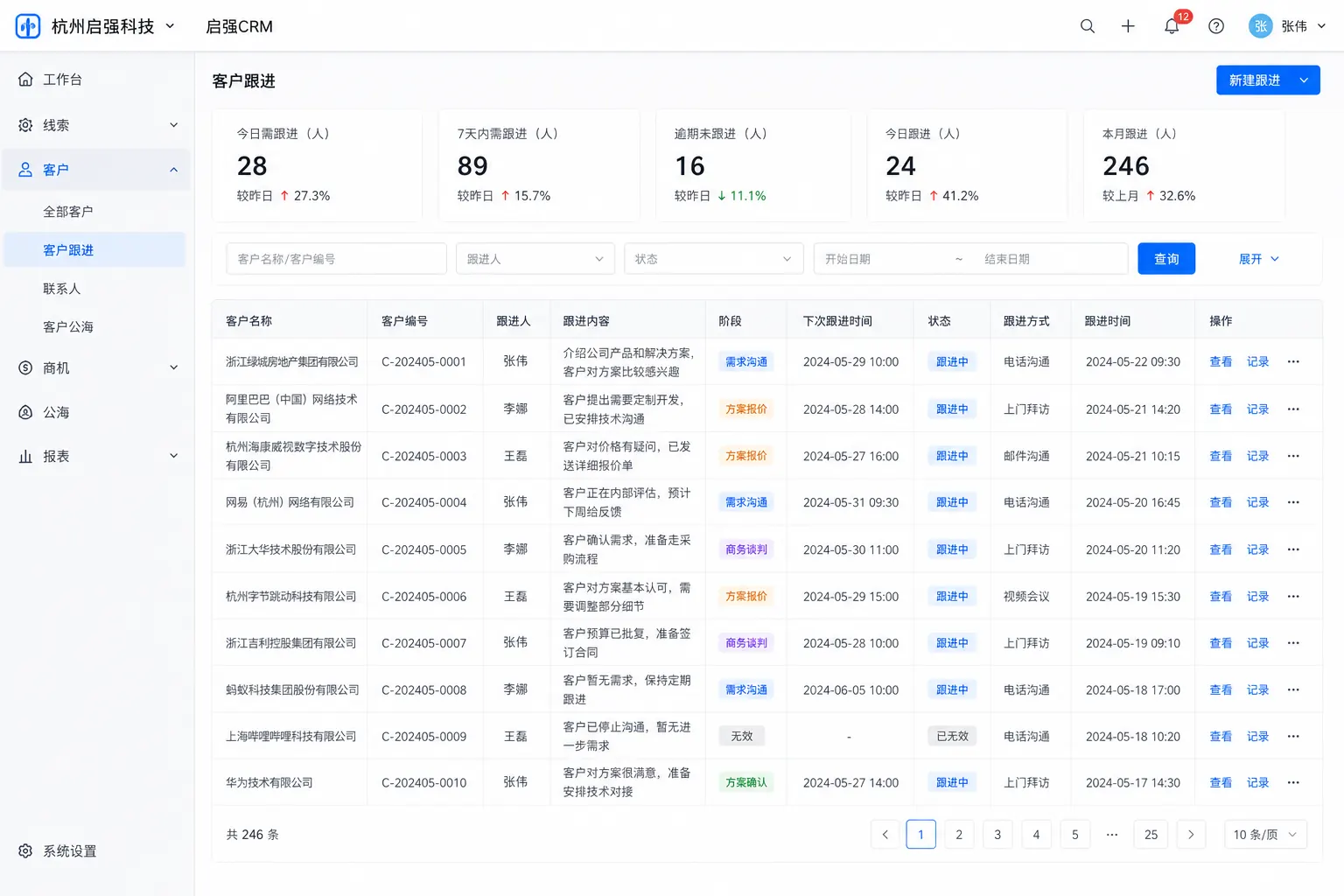 启强CRM客户跟进工作台界面