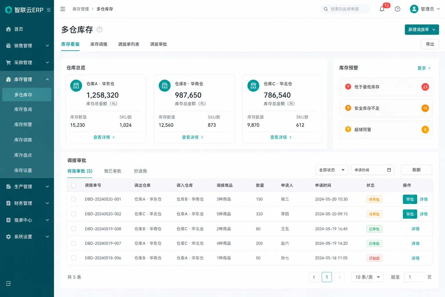 启强ERP多仓库存界面