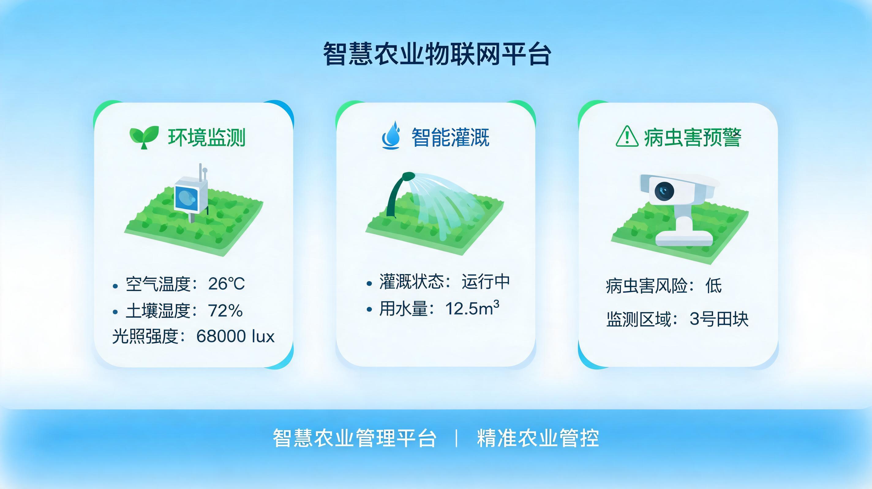 智慧农业场景