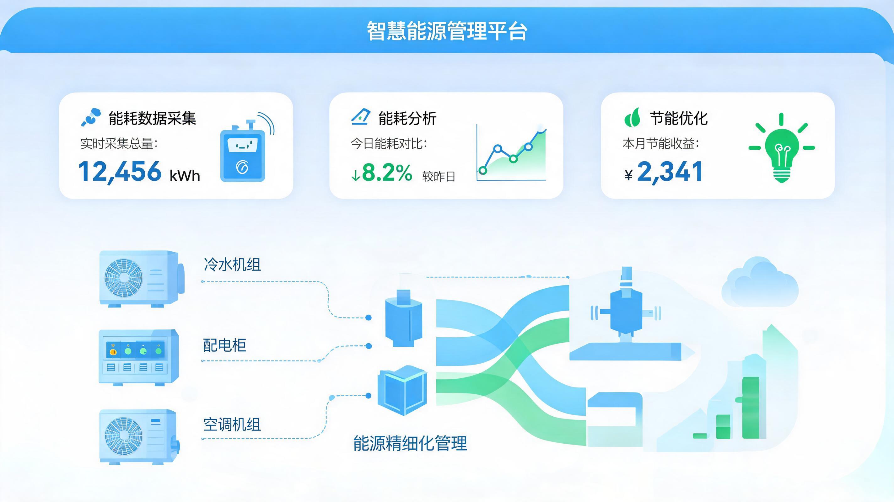 能源管理场景