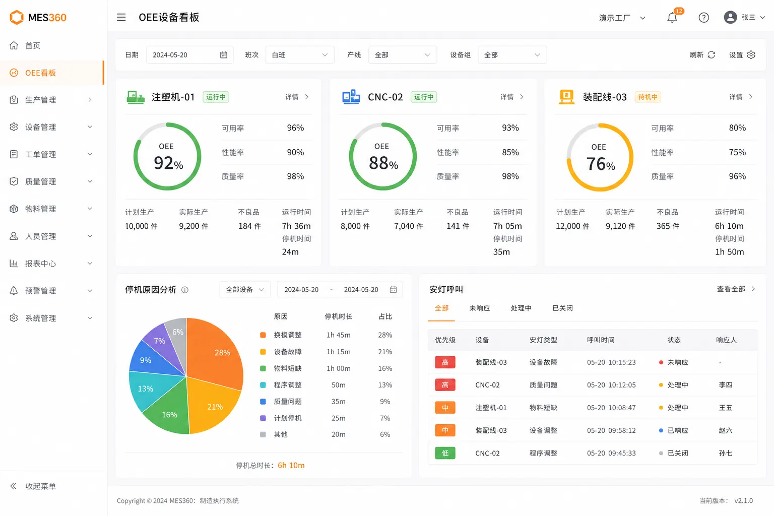 启强MES设备OEE界面