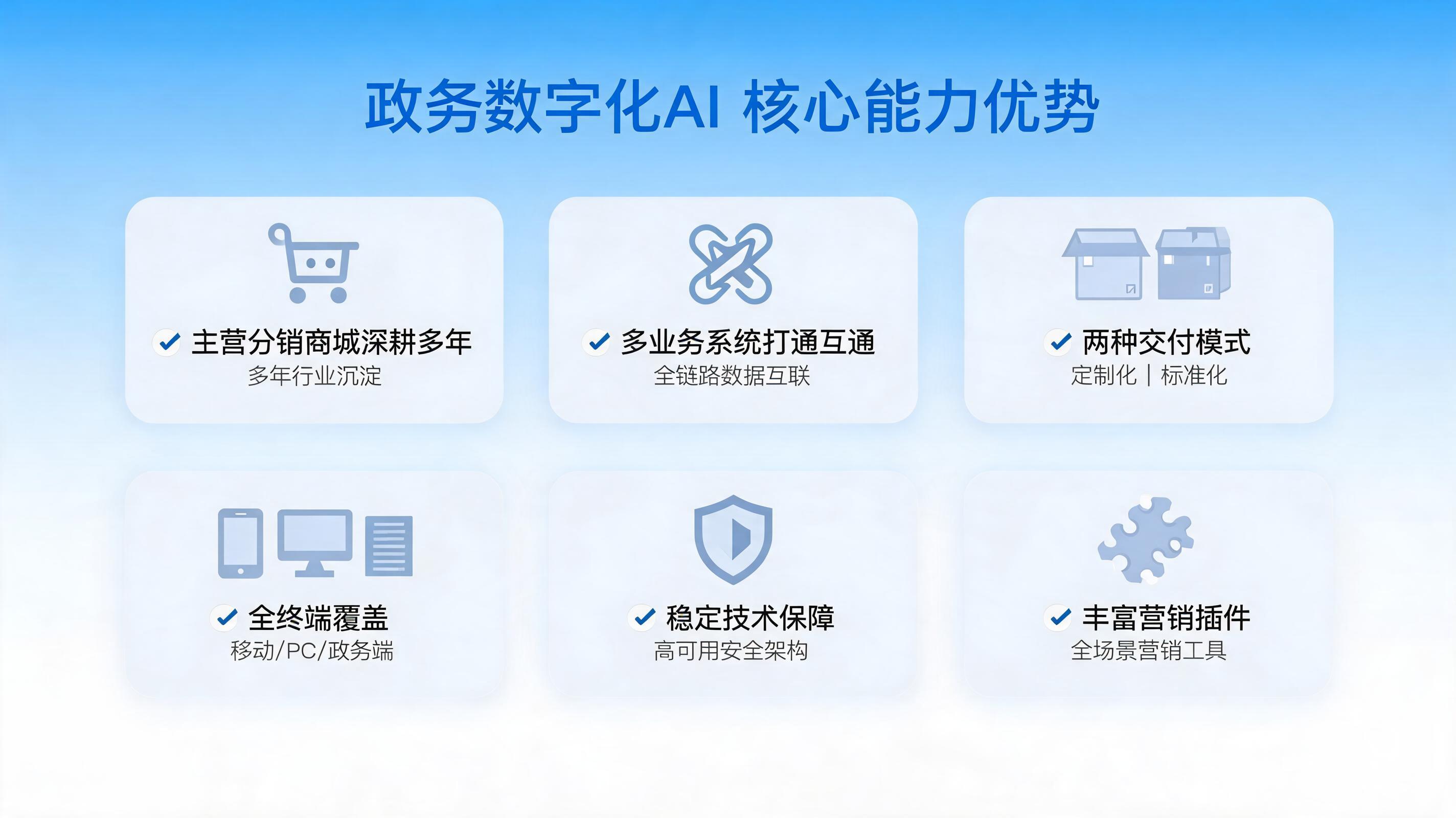 核心优势展示图