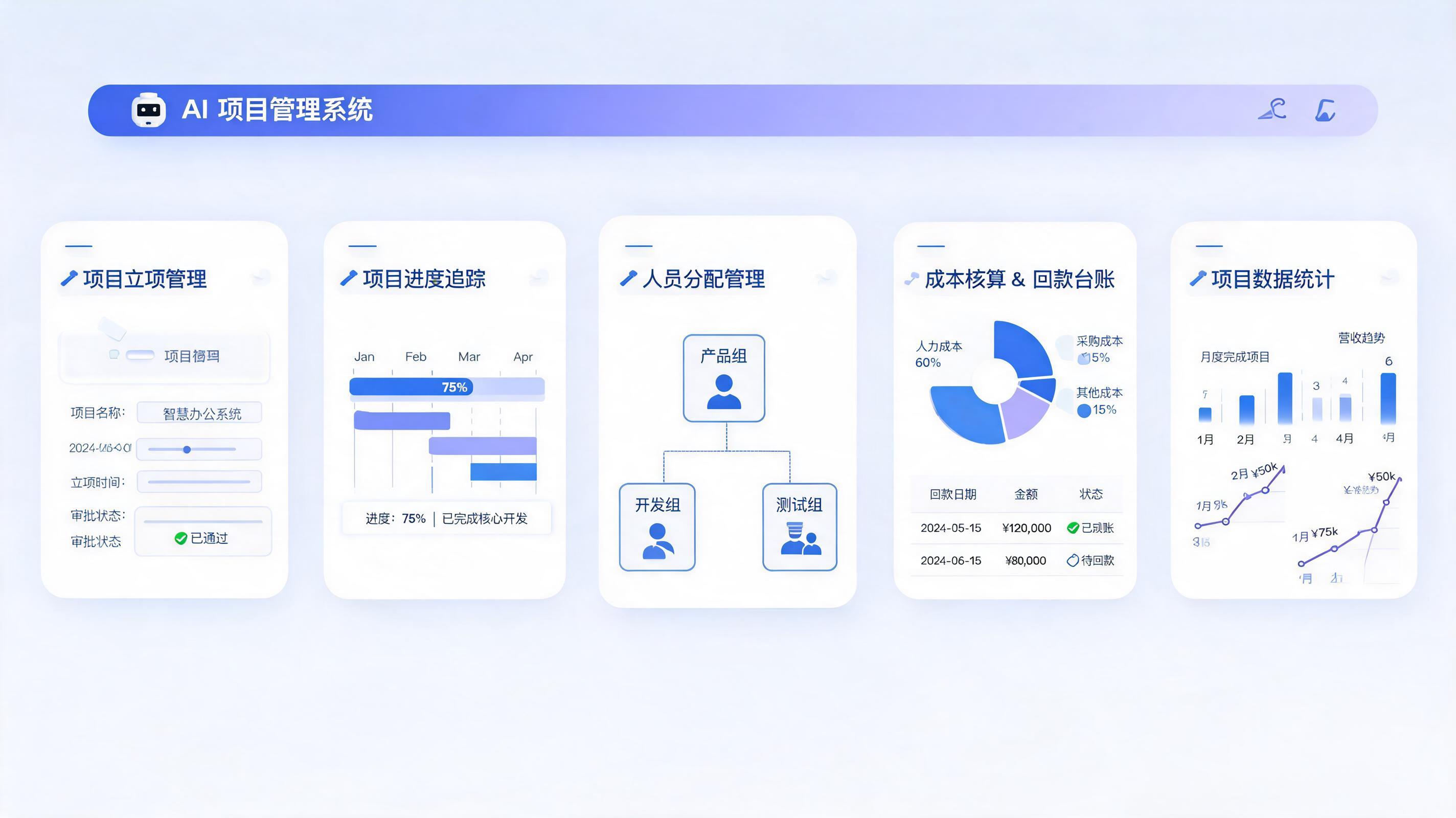 项目管理系统展示图