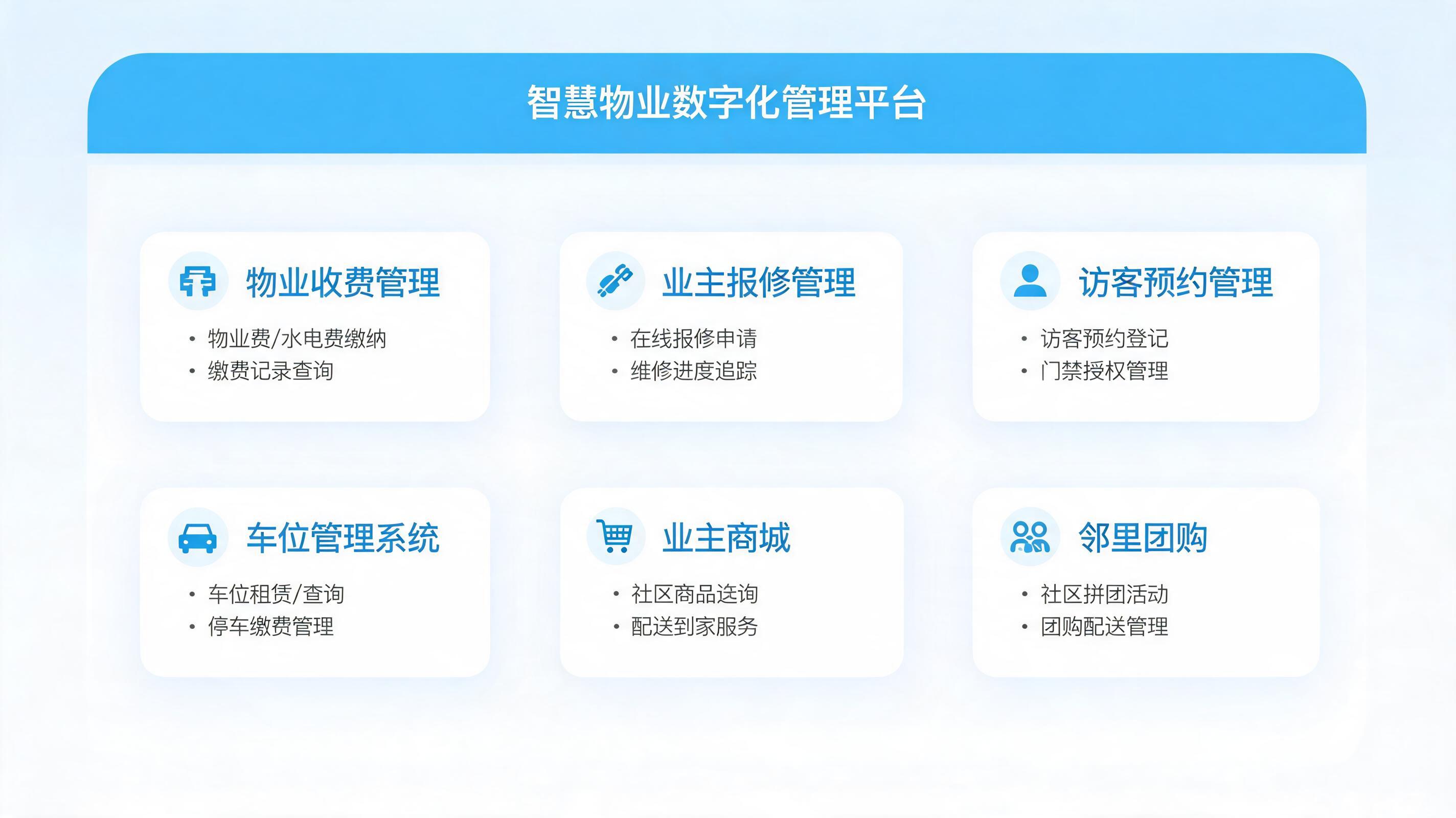 物业管理系统界面
