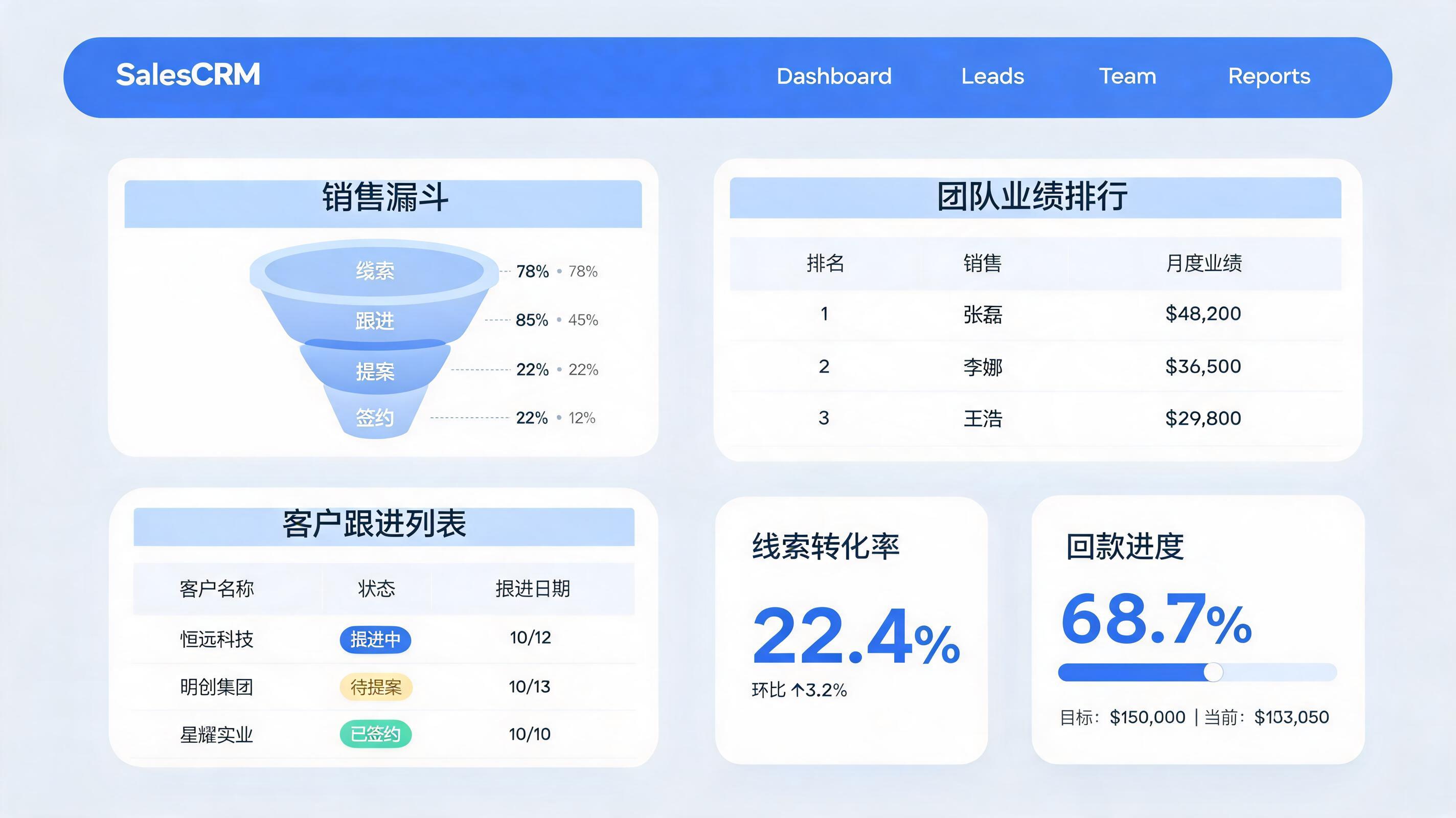 销售管理系统 CRM 界面