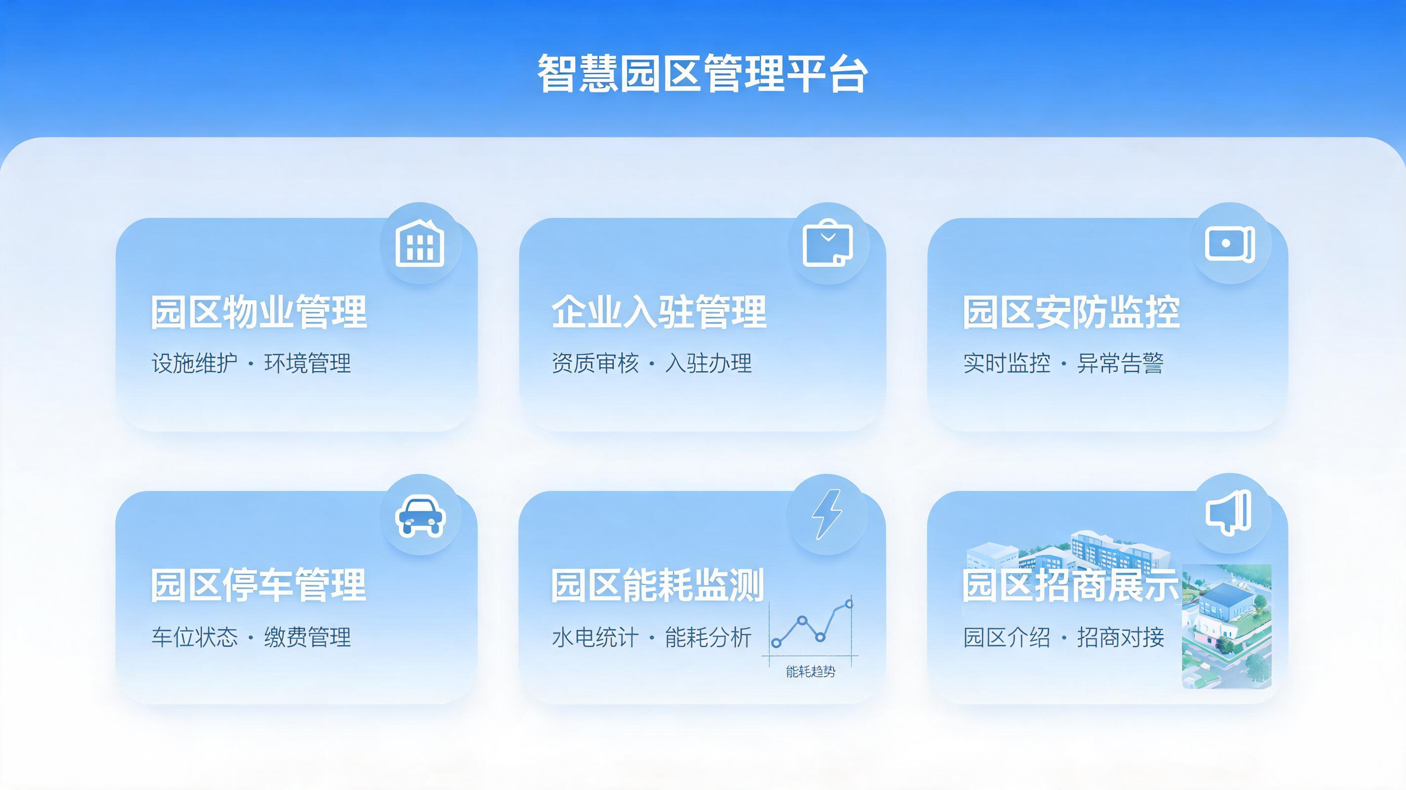 智慧园区系统界面